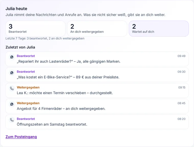 „Julia heute“ im mekyn-Dashboard: beantwortete und weitergegebene Gespräche (Beispieldaten)