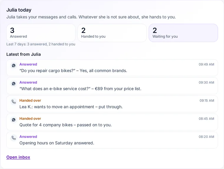 “Julia today” in the mekyn dashboard: answered and passed-on conversations (example data)